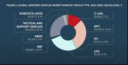 El mercado global de veh